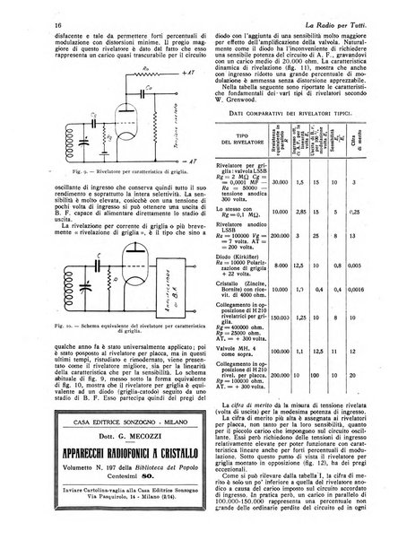 La radio per tutti rivista quindicinale di volgarizzazione radiotecnica, redatta e illustrata per esser compresa da tutti