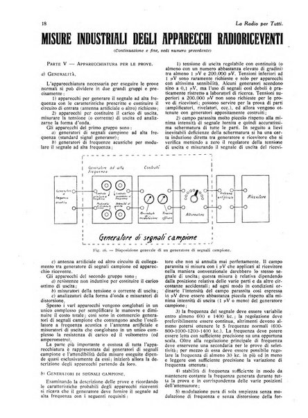 La radio per tutti rivista quindicinale di volgarizzazione radiotecnica, redatta e illustrata per esser compresa da tutti