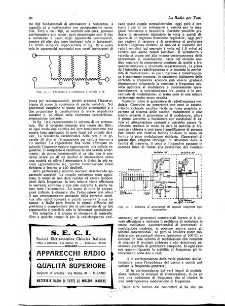 La radio per tutti rivista quindicinale di volgarizzazione radiotecnica, redatta e illustrata per esser compresa da tutti