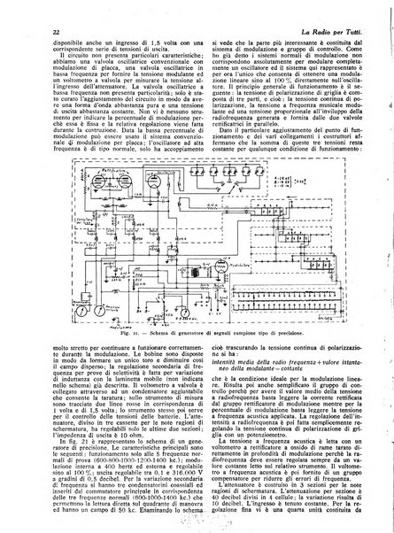 La radio per tutti rivista quindicinale di volgarizzazione radiotecnica, redatta e illustrata per esser compresa da tutti