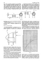 giornale/CUB0708936/1932/unico/00000766