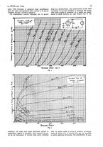 giornale/CUB0708936/1932/unico/00000797