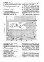 giornale/CUB0708936/1932/unico/00000799