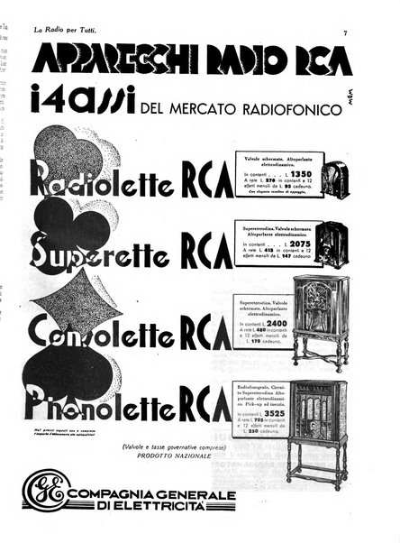 La radio per tutti rivista quindicinale di volgarizzazione radiotecnica, redatta e illustrata per esser compresa da tutti