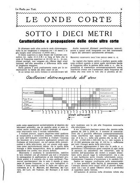 La radio per tutti rivista quindicinale di volgarizzazione radiotecnica, redatta e illustrata per esser compresa da tutti