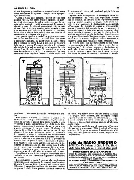 La radio per tutti rivista quindicinale di volgarizzazione radiotecnica, redatta e illustrata per esser compresa da tutti