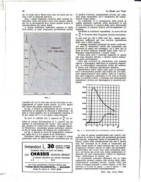 La radio per tutti rivista quindicinale di volgarizzazione radiotecnica, redatta e illustrata per esser compresa da tutti