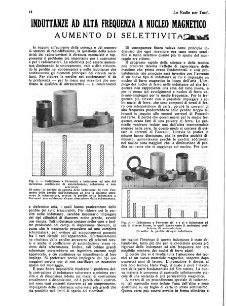 La radio per tutti rivista quindicinale di volgarizzazione radiotecnica, redatta e illustrata per esser compresa da tutti