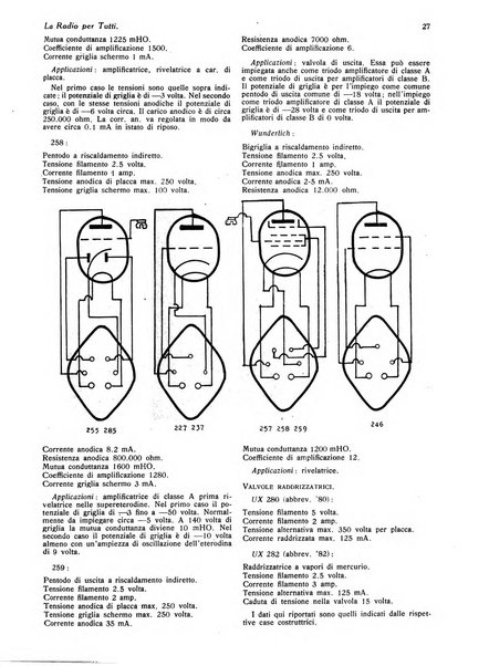 La radio per tutti rivista quindicinale di volgarizzazione radiotecnica, redatta e illustrata per esser compresa da tutti