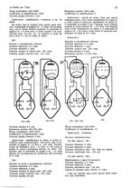 giornale/CUB0708936/1933/unico/00000083