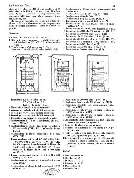 La radio per tutti rivista quindicinale di volgarizzazione radiotecnica, redatta e illustrata per esser compresa da tutti