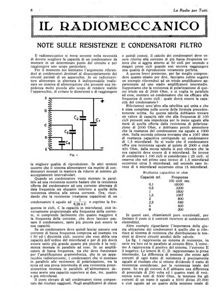 La radio per tutti rivista quindicinale di volgarizzazione radiotecnica, redatta e illustrata per esser compresa da tutti