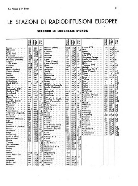 La radio per tutti rivista quindicinale di volgarizzazione radiotecnica, redatta e illustrata per esser compresa da tutti