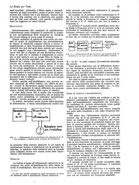 La radio per tutti rivista quindicinale di volgarizzazione radiotecnica, redatta e illustrata per esser compresa da tutti