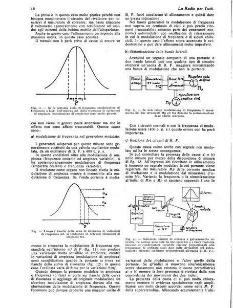 La radio per tutti rivista quindicinale di volgarizzazione radiotecnica, redatta e illustrata per esser compresa da tutti