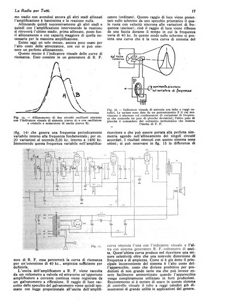 La radio per tutti rivista quindicinale di volgarizzazione radiotecnica, redatta e illustrata per esser compresa da tutti