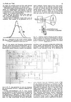 giornale/CUB0708936/1933/unico/00000211