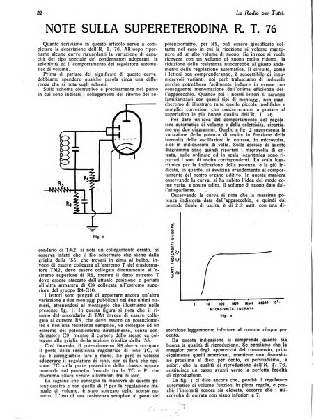 La radio per tutti rivista quindicinale di volgarizzazione radiotecnica, redatta e illustrata per esser compresa da tutti