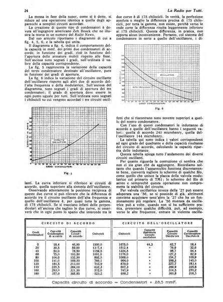 La radio per tutti rivista quindicinale di volgarizzazione radiotecnica, redatta e illustrata per esser compresa da tutti