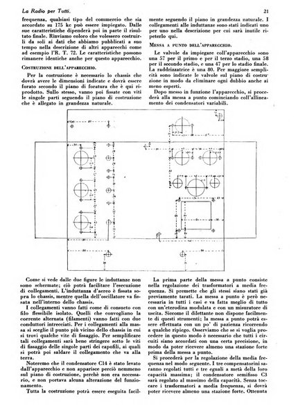 La radio per tutti rivista quindicinale di volgarizzazione radiotecnica, redatta e illustrata per esser compresa da tutti