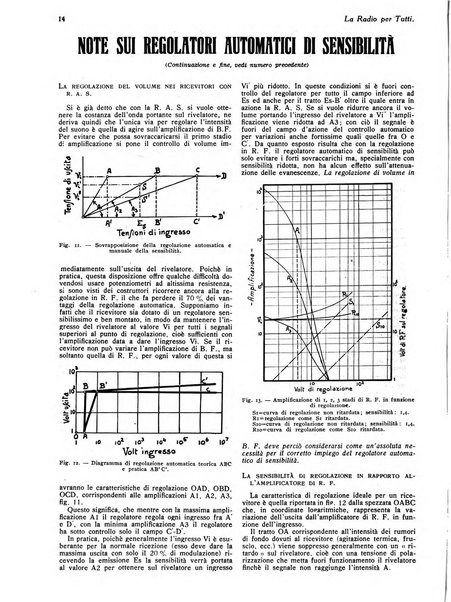 La radio per tutti rivista quindicinale di volgarizzazione radiotecnica, redatta e illustrata per esser compresa da tutti