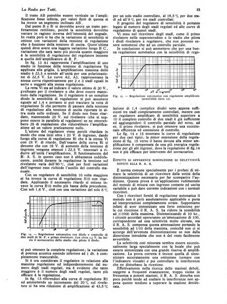 La radio per tutti rivista quindicinale di volgarizzazione radiotecnica, redatta e illustrata per esser compresa da tutti