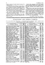 giornale/CUB0708936/1933/unico/00000338