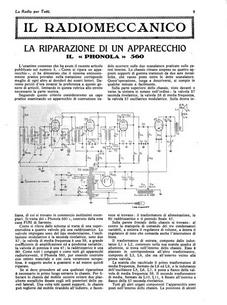 La radio per tutti rivista quindicinale di volgarizzazione radiotecnica, redatta e illustrata per esser compresa da tutti