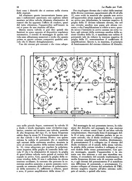 La radio per tutti rivista quindicinale di volgarizzazione radiotecnica, redatta e illustrata per esser compresa da tutti