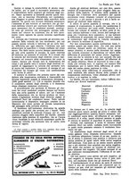 giornale/CUB0708936/1933/unico/00000354