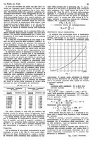 giornale/CUB0708936/1933/unico/00000445