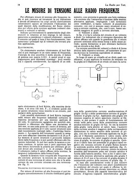 La radio per tutti rivista quindicinale di volgarizzazione radiotecnica, redatta e illustrata per esser compresa da tutti