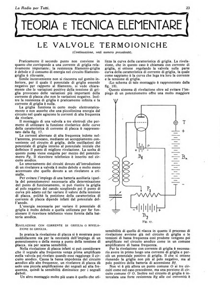 La radio per tutti rivista quindicinale di volgarizzazione radiotecnica, redatta e illustrata per esser compresa da tutti