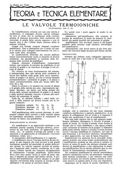 La radio per tutti rivista quindicinale di volgarizzazione radiotecnica, redatta e illustrata per esser compresa da tutti