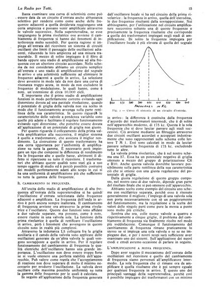 La radio per tutti rivista quindicinale di volgarizzazione radiotecnica, redatta e illustrata per esser compresa da tutti