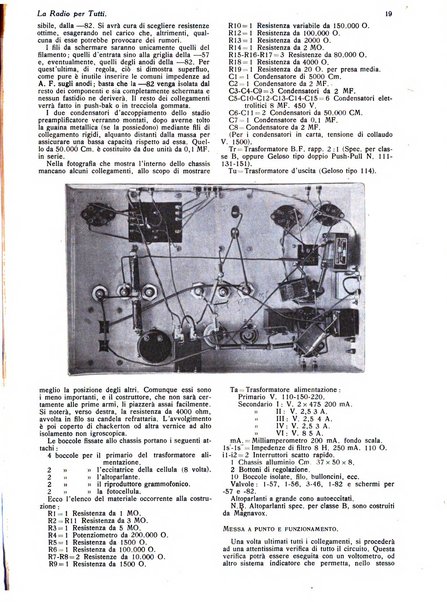 La radio per tutti rivista quindicinale di volgarizzazione radiotecnica, redatta e illustrata per esser compresa da tutti