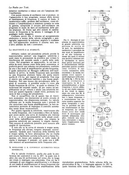 La radio per tutti rivista quindicinale di volgarizzazione radiotecnica, redatta e illustrata per esser compresa da tutti