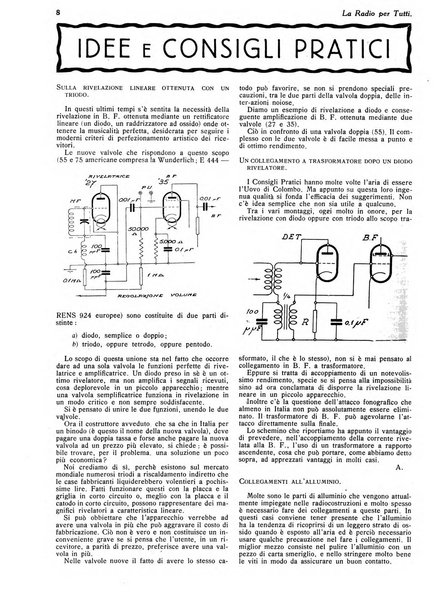 La radio per tutti rivista quindicinale di volgarizzazione radiotecnica, redatta e illustrata per esser compresa da tutti