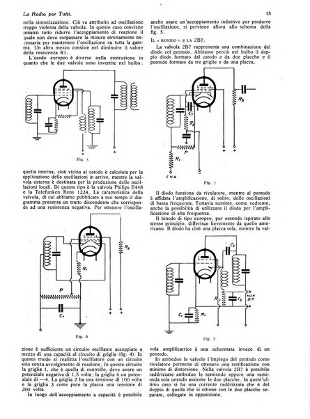 La radio per tutti rivista quindicinale di volgarizzazione radiotecnica, redatta e illustrata per esser compresa da tutti