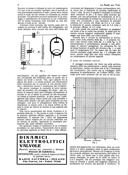 La radio per tutti rivista quindicinale di volgarizzazione radiotecnica, redatta e illustrata per esser compresa da tutti