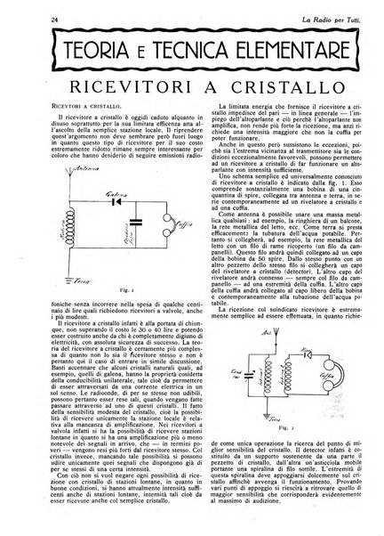 La radio per tutti rivista quindicinale di volgarizzazione radiotecnica, redatta e illustrata per esser compresa da tutti