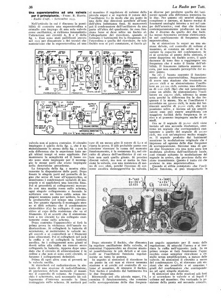 La radio per tutti rivista quindicinale di volgarizzazione radiotecnica, redatta e illustrata per esser compresa da tutti