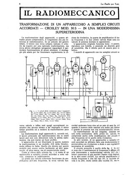 La radio per tutti rivista quindicinale di volgarizzazione radiotecnica, redatta e illustrata per esser compresa da tutti