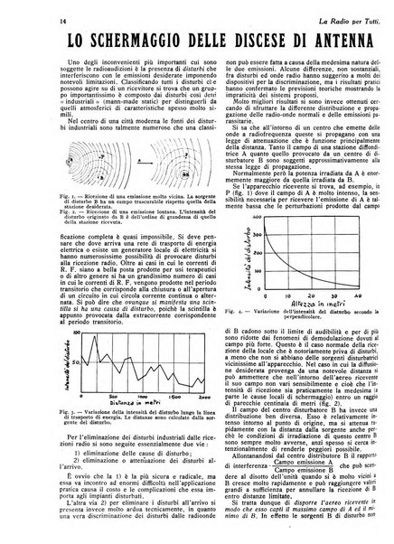 La radio per tutti rivista quindicinale di volgarizzazione radiotecnica, redatta e illustrata per esser compresa da tutti