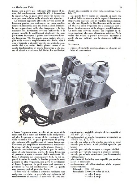 La radio per tutti rivista quindicinale di volgarizzazione radiotecnica, redatta e illustrata per esser compresa da tutti