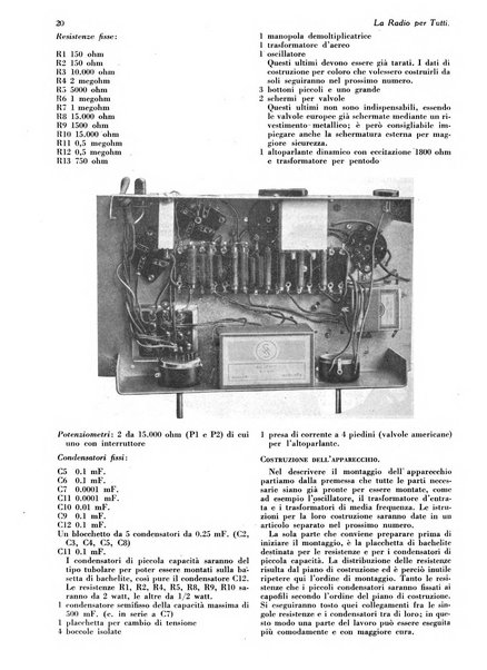 La radio per tutti rivista quindicinale di volgarizzazione radiotecnica, redatta e illustrata per esser compresa da tutti