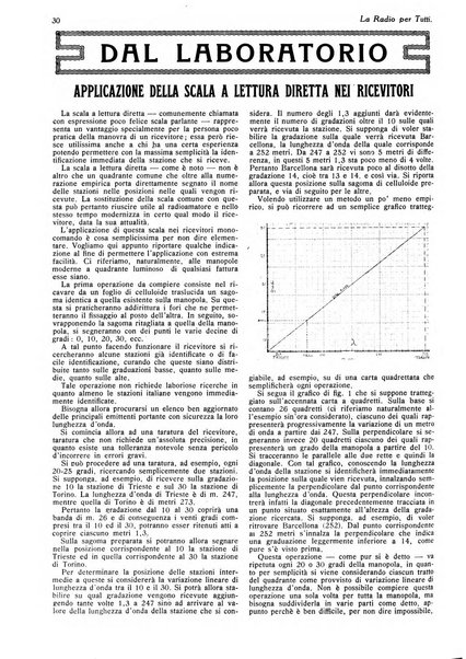 La radio per tutti rivista quindicinale di volgarizzazione radiotecnica, redatta e illustrata per esser compresa da tutti