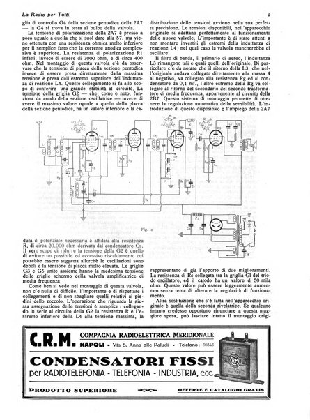 La radio per tutti rivista quindicinale di volgarizzazione radiotecnica, redatta e illustrata per esser compresa da tutti