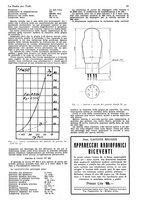 giornale/CUB0708936/1933/unico/00001037