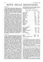 giornale/CUB0708936/1935/unico/00000030